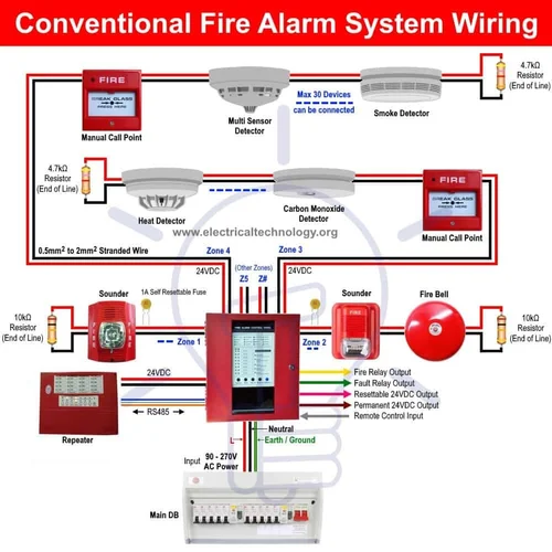 Fire Alarm System in India